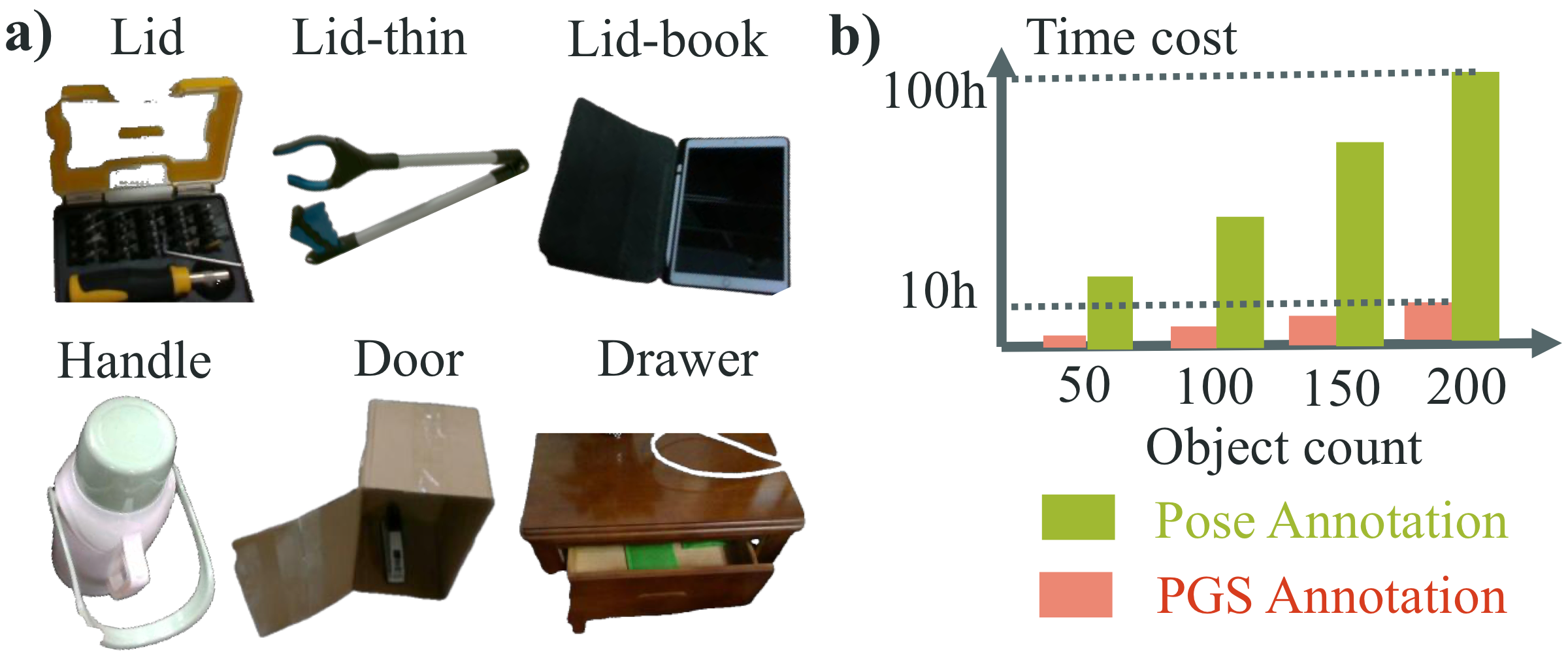 Dataset and efficiency figure