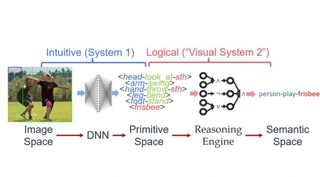 HAKE Knowledge Engine