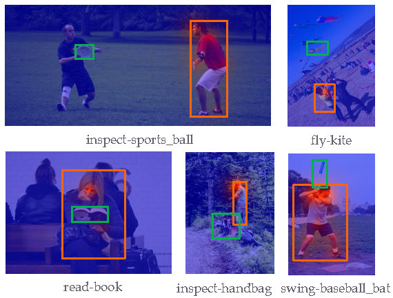 Transferable Interactiveness Network